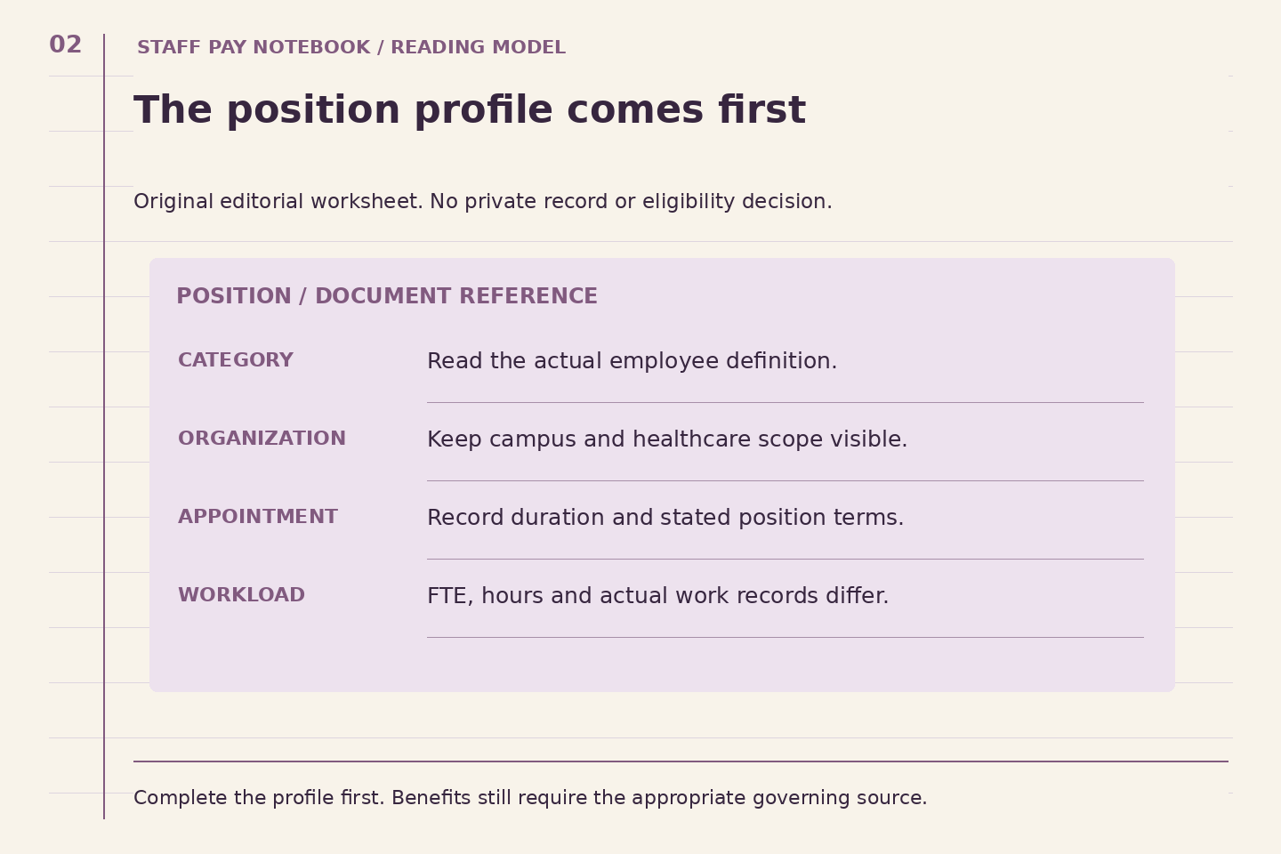 A ruled notebook profile has separate fields for category, organization, appointment and workload; benefits need their own governing source.